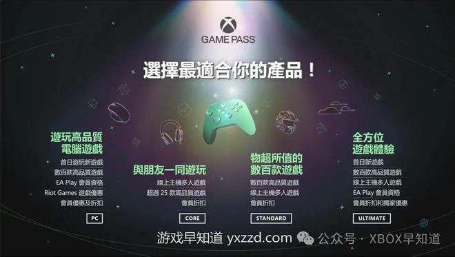 s一站式购物指南 在24年末选择适合您的游戏需求计划CQ9电子专用平台Xbox游戏通行证Game Pas(图2)
