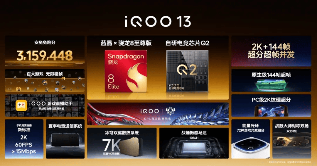 iQOO13凭实力圈粉百位游戏主播CQ9电子app游戏玩家的新选择：(图2)