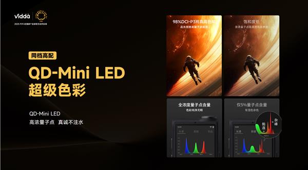 26款曝光 同档高画质电视更优解CQ9电子最新网站Vidda发现X(图3)